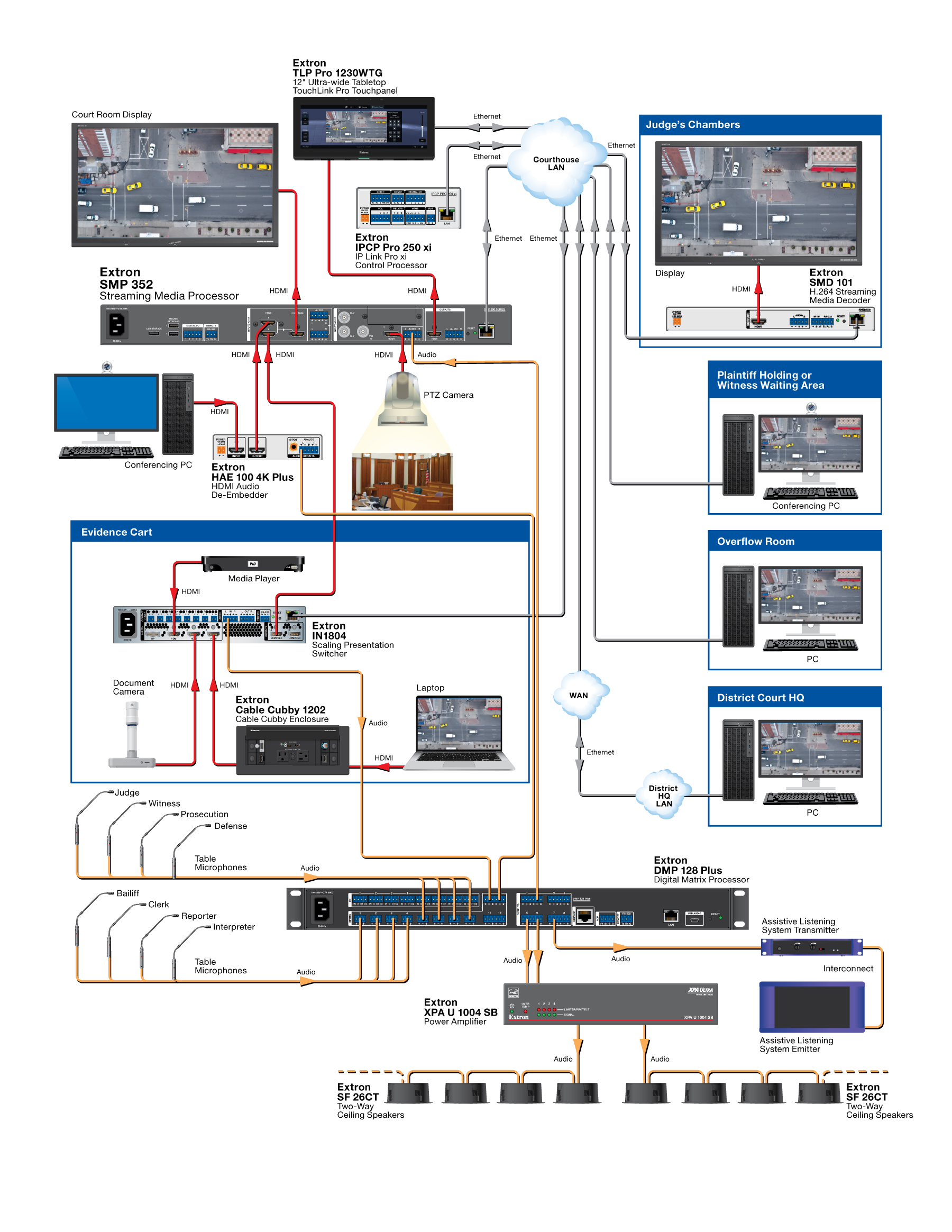 Courtroom Recording System Diagram