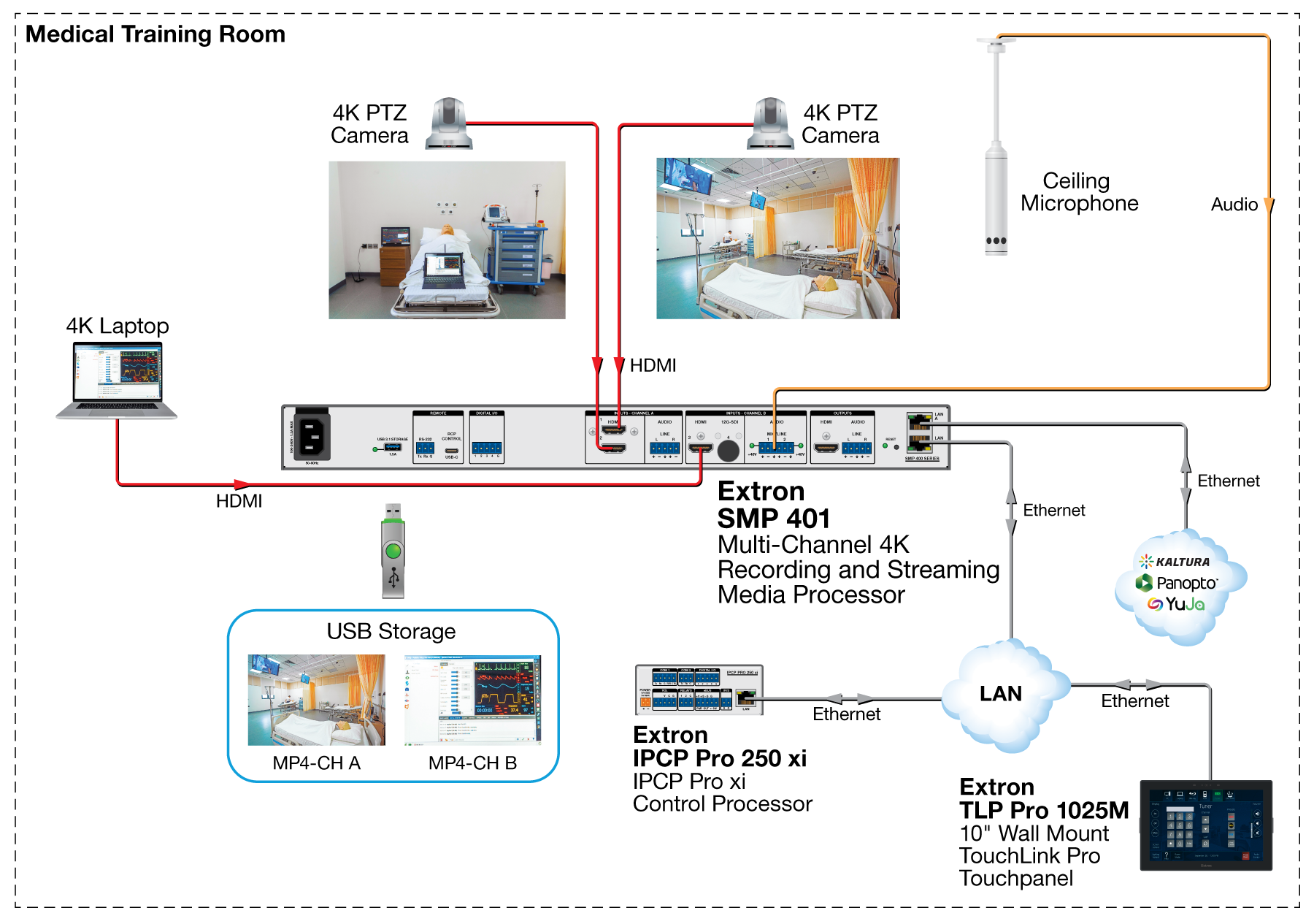 Medical Application Diagram