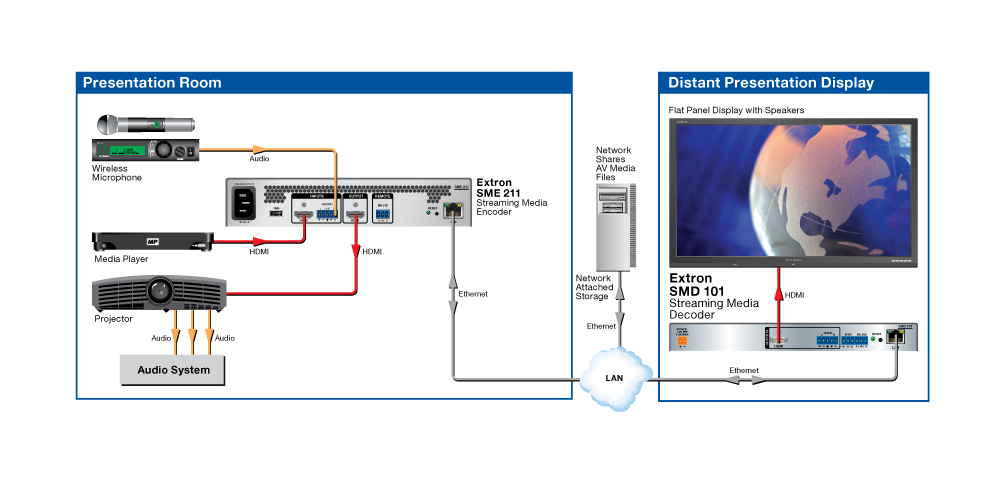 Live Stream Decoding Diagram