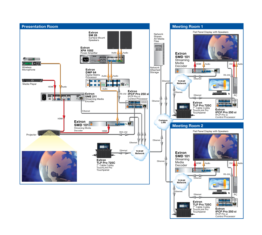 Presentation Streaming Diagram