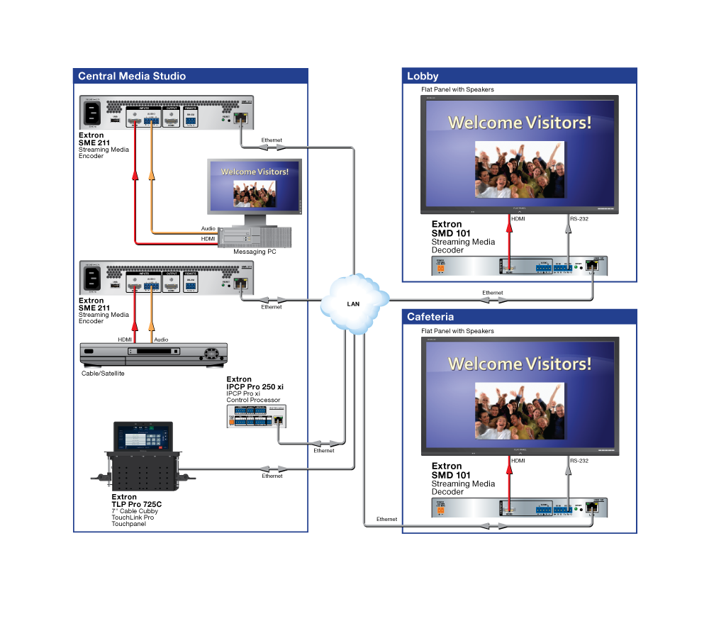 Multi-Channel Streaming Diagram