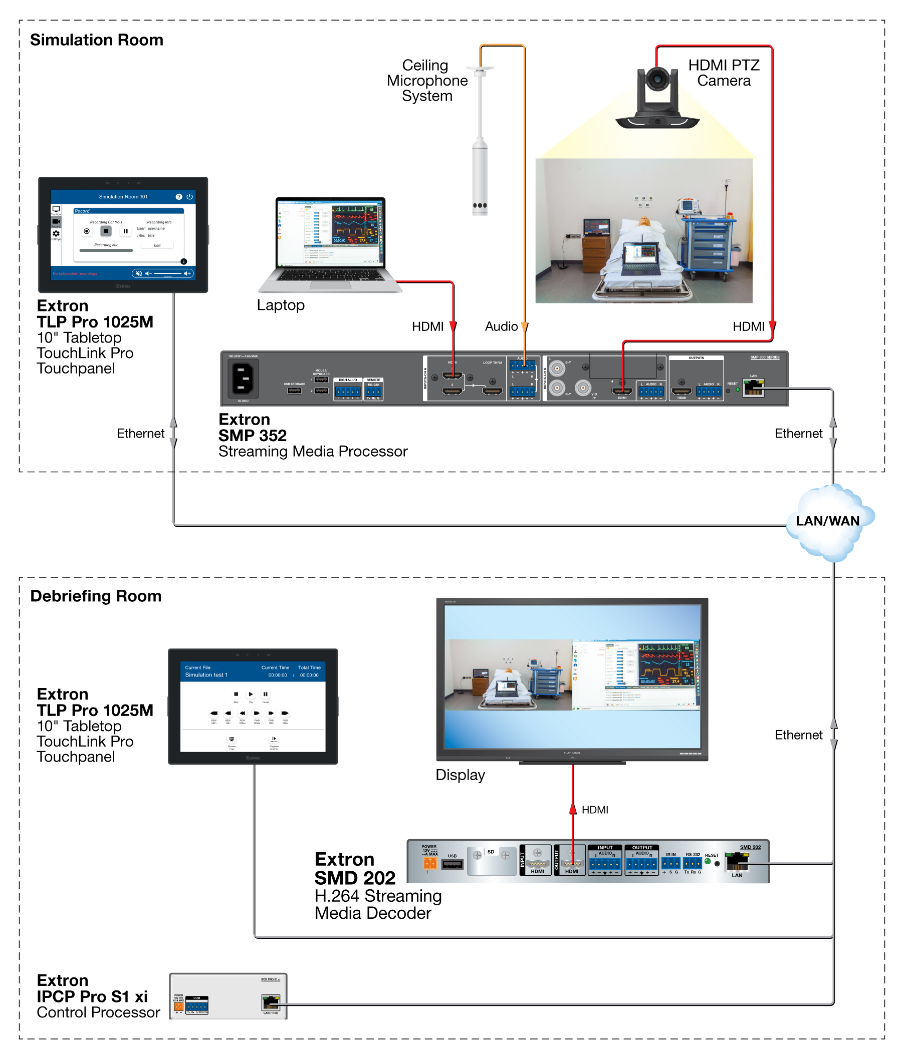 File Playback from SMP Diagram