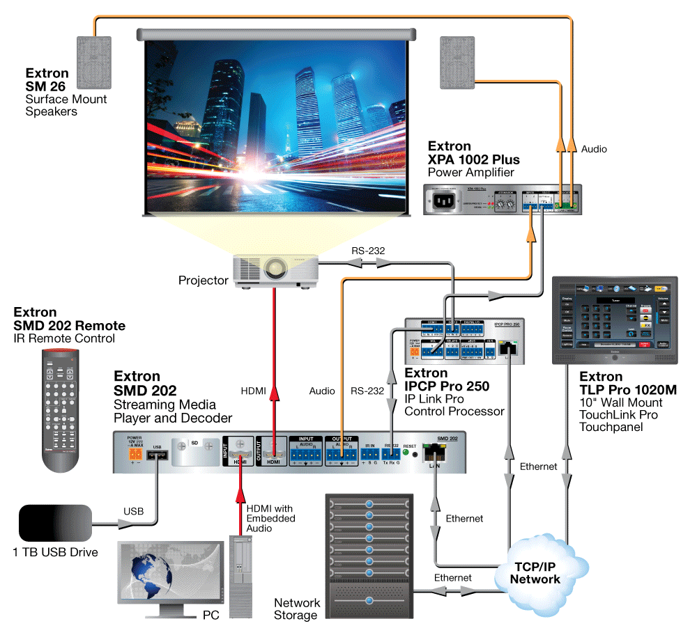 Presentation Media Source Diagram