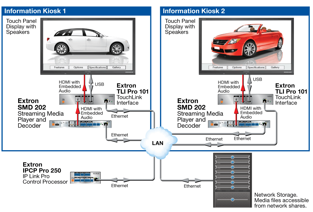 Kiosk Media Player Diagram