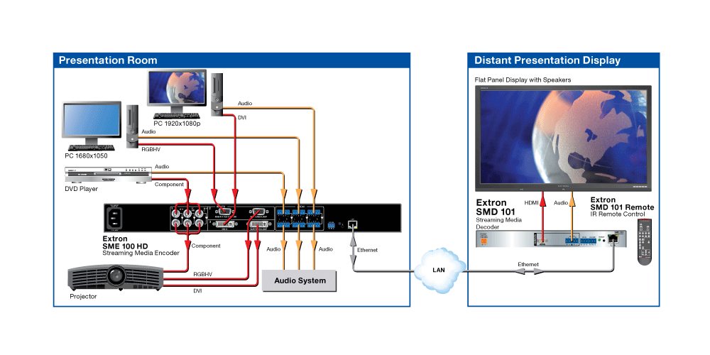 Live Streaming Diagram