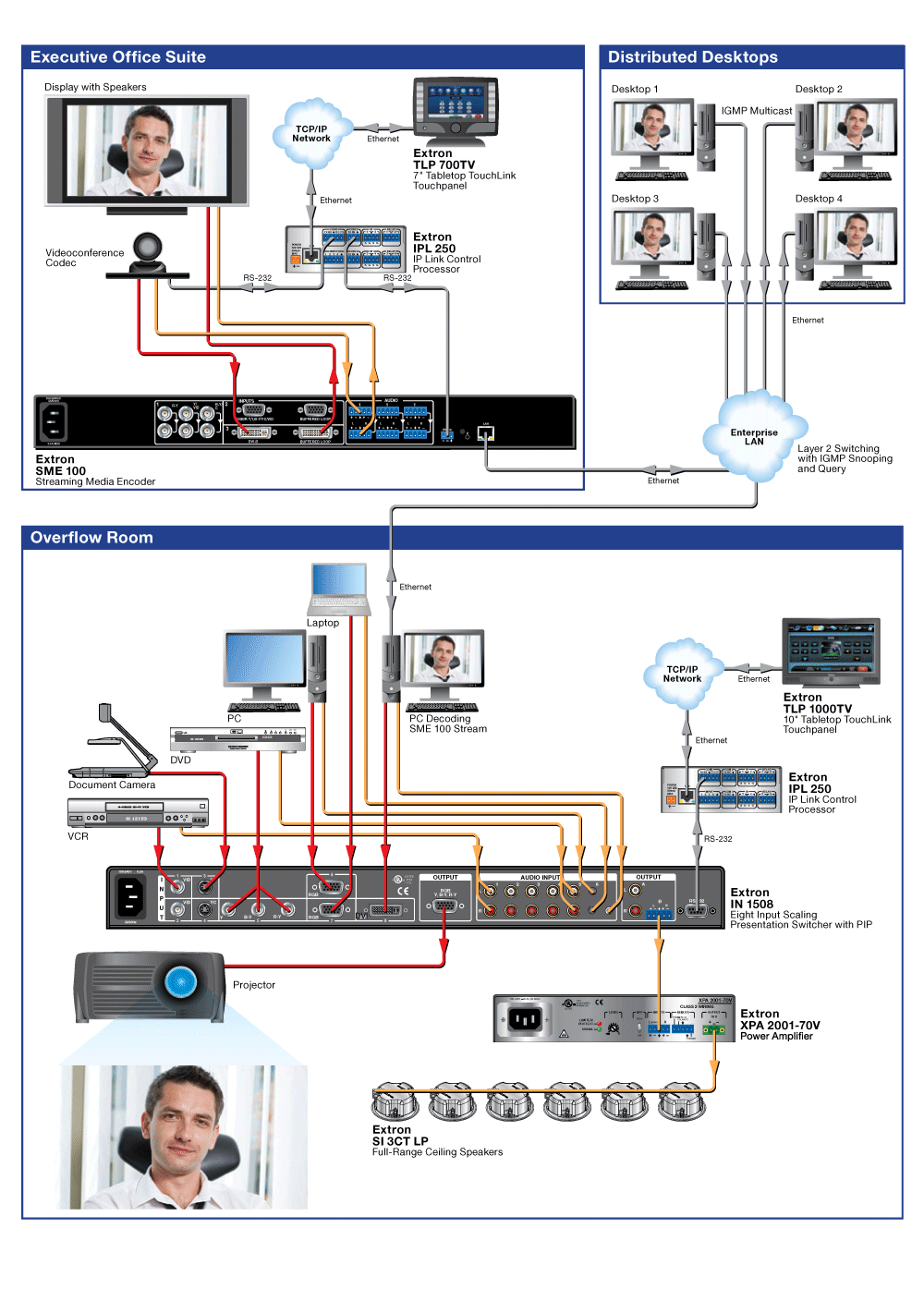 Presentation Overflow Diagram