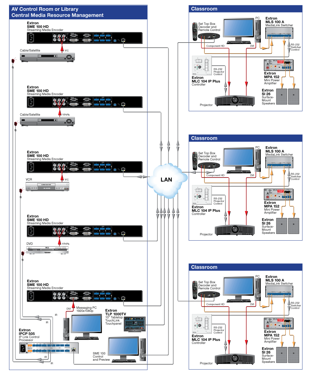 Streaming to Set-top Box Decoders Diagram