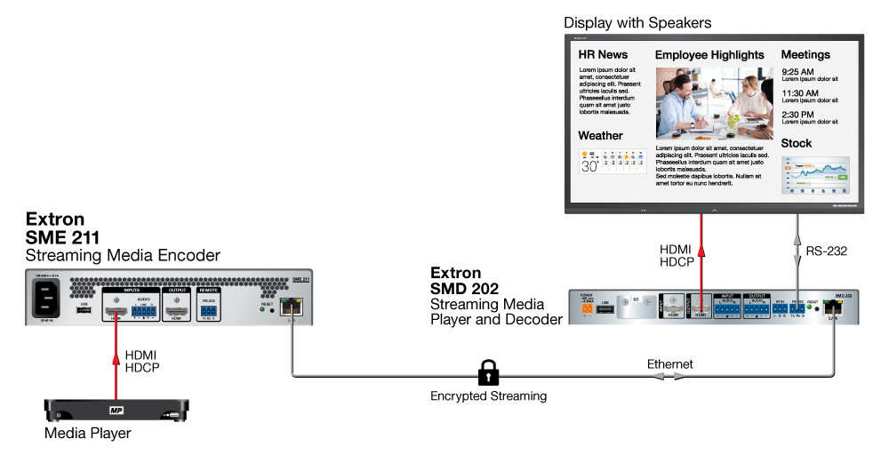 Encrypted Streaming Diagram