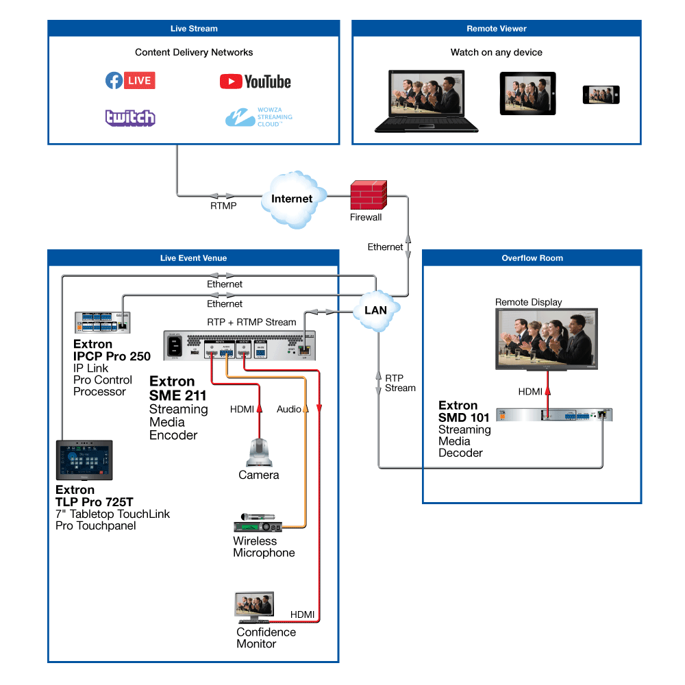 SME 211 Diagram