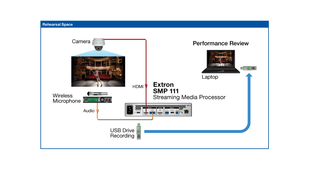 Rehearsal Space Diagram