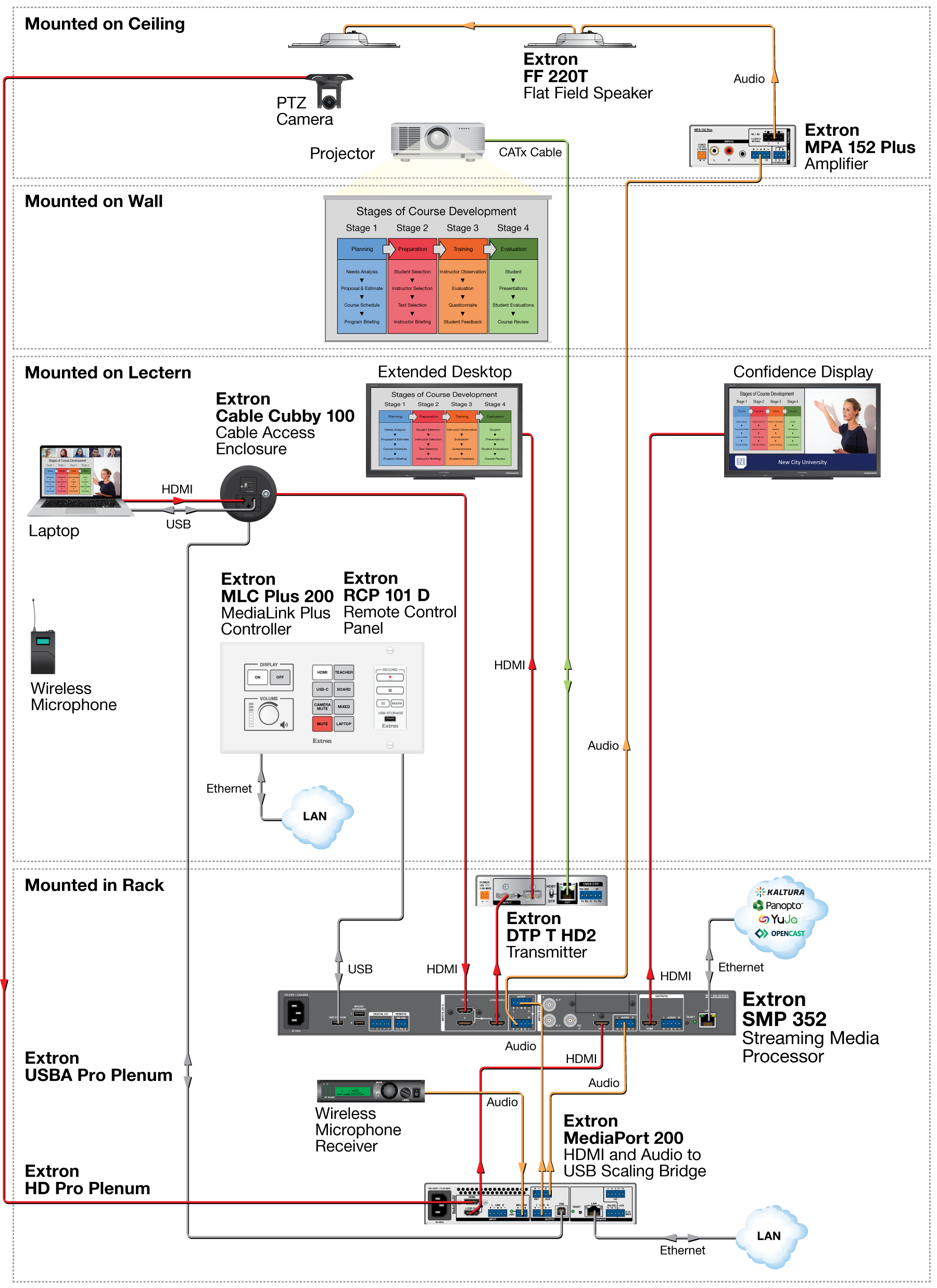 HyFlex Classroom Diagram