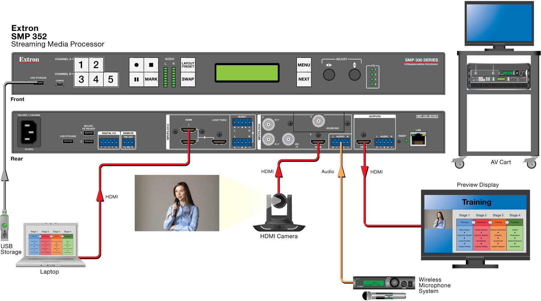 Mobile Recording System Diagram