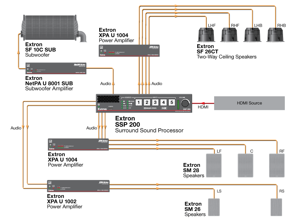 5.1.4 Diagram