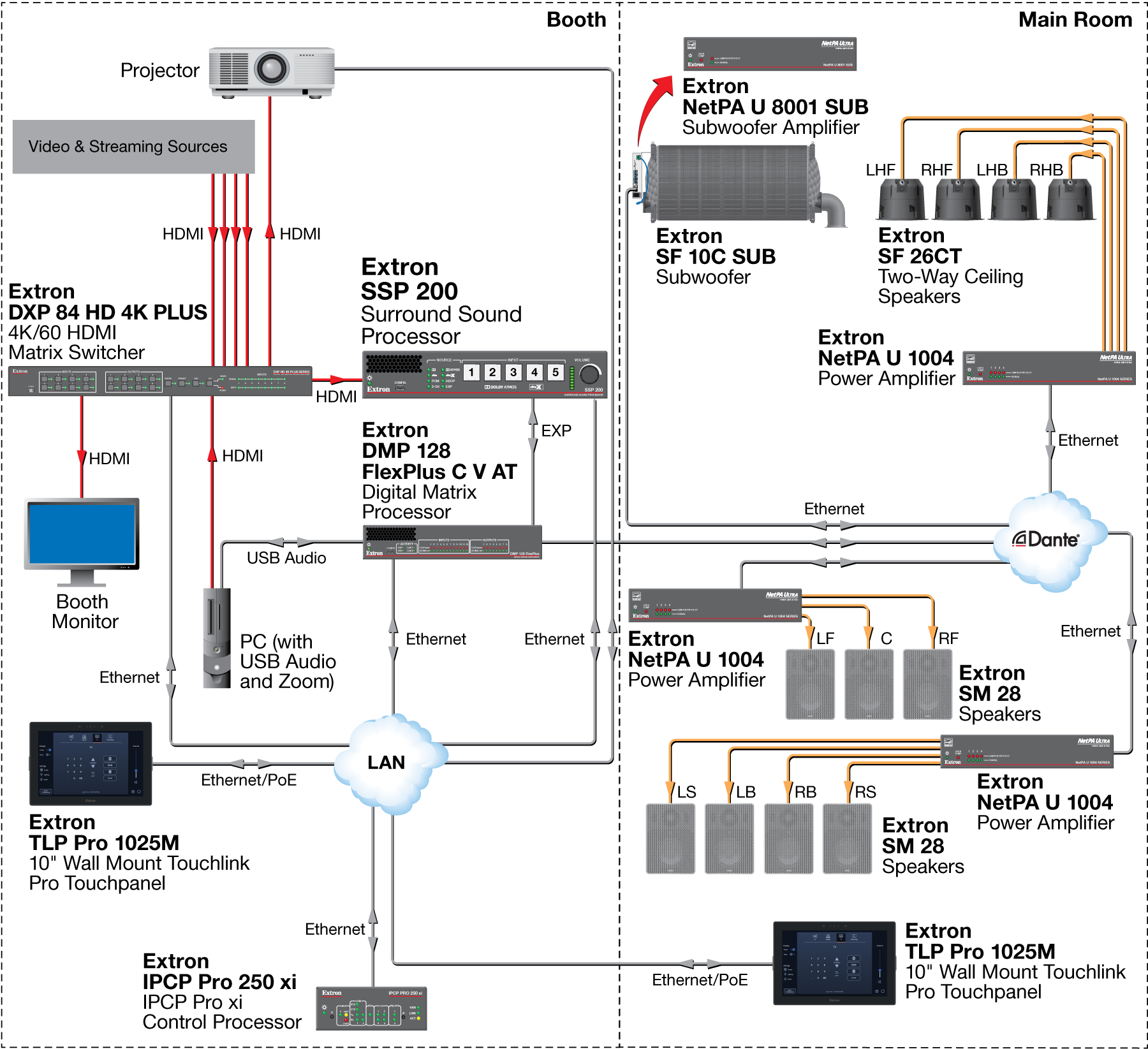 7.1.4 Diagram