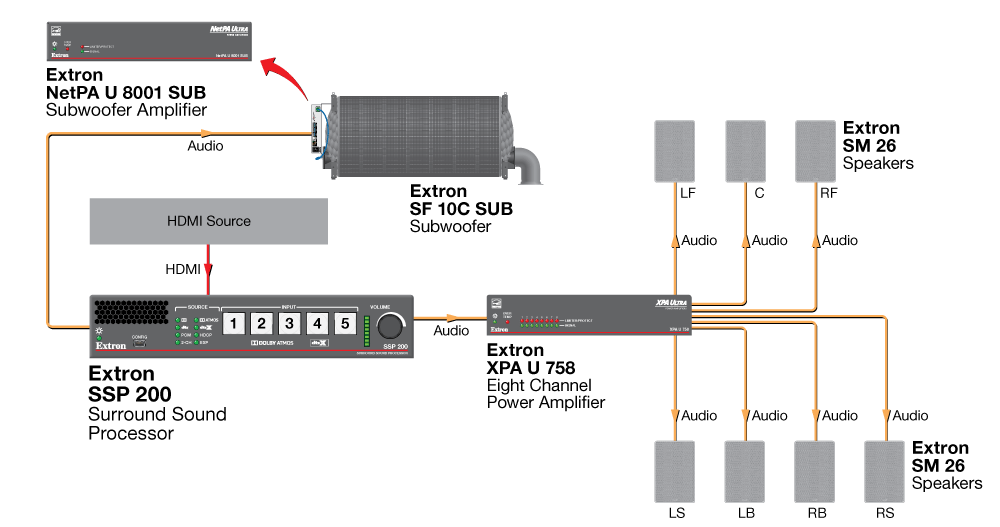 7.1 Diagram