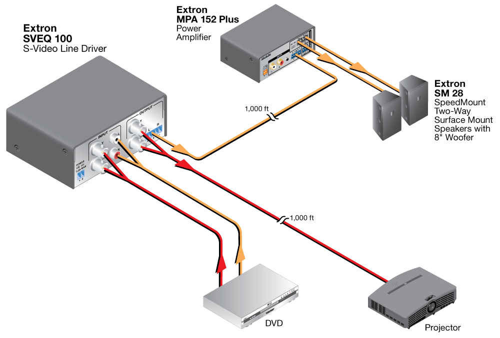 SVEQ 100 Diagram