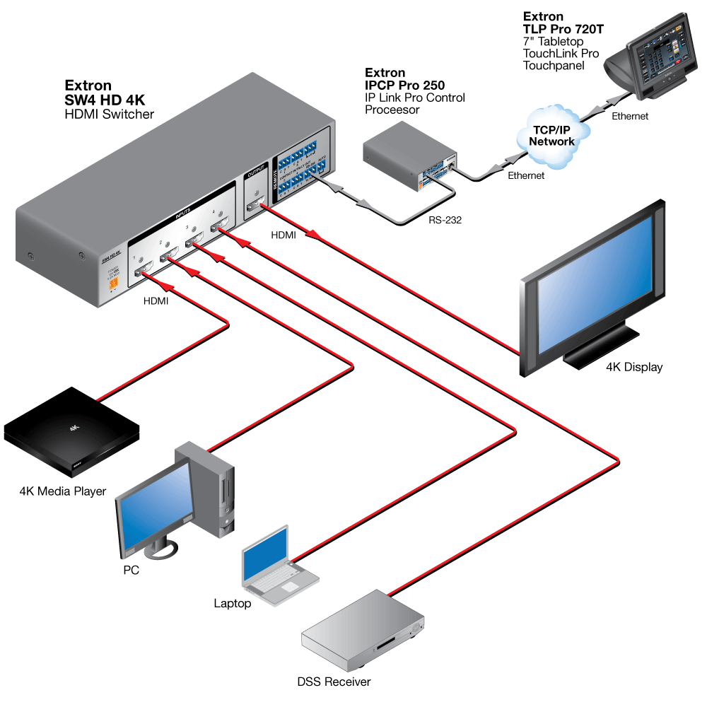 SW HD 4K Series