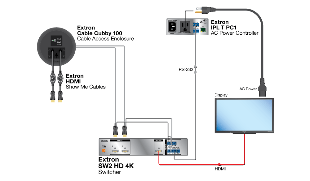 TeamWork System Diagram