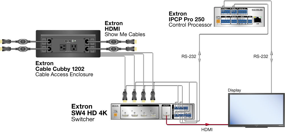 TeamWork System Diagram