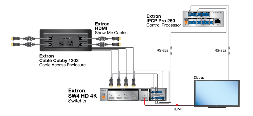 TeamWork System Diagram