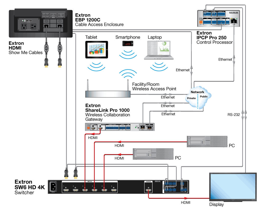 TeamWork System Diagram