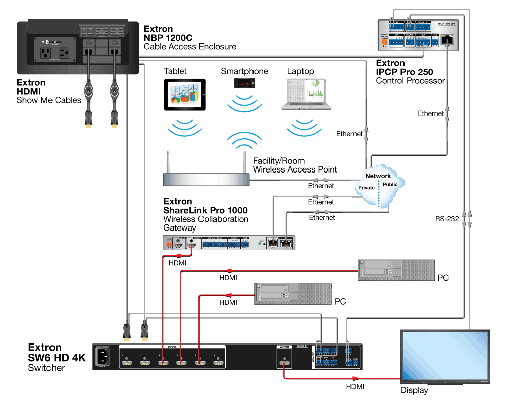 TeamWork System Diagram