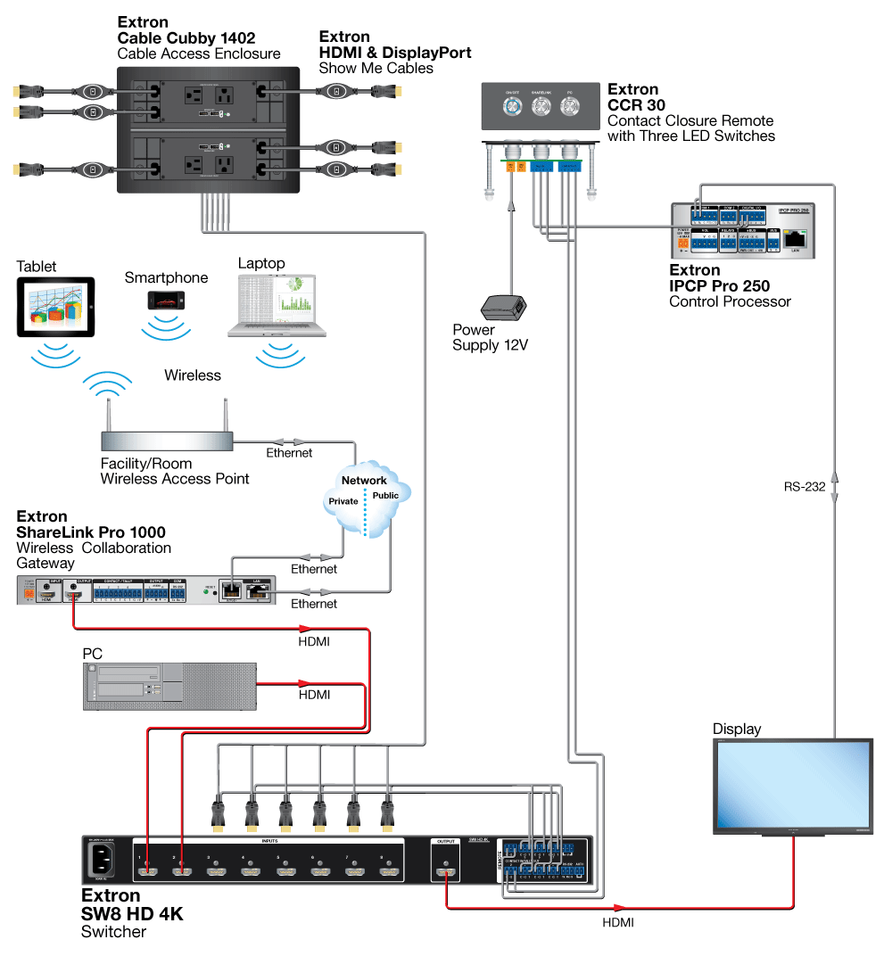 TeamWork System Diagram