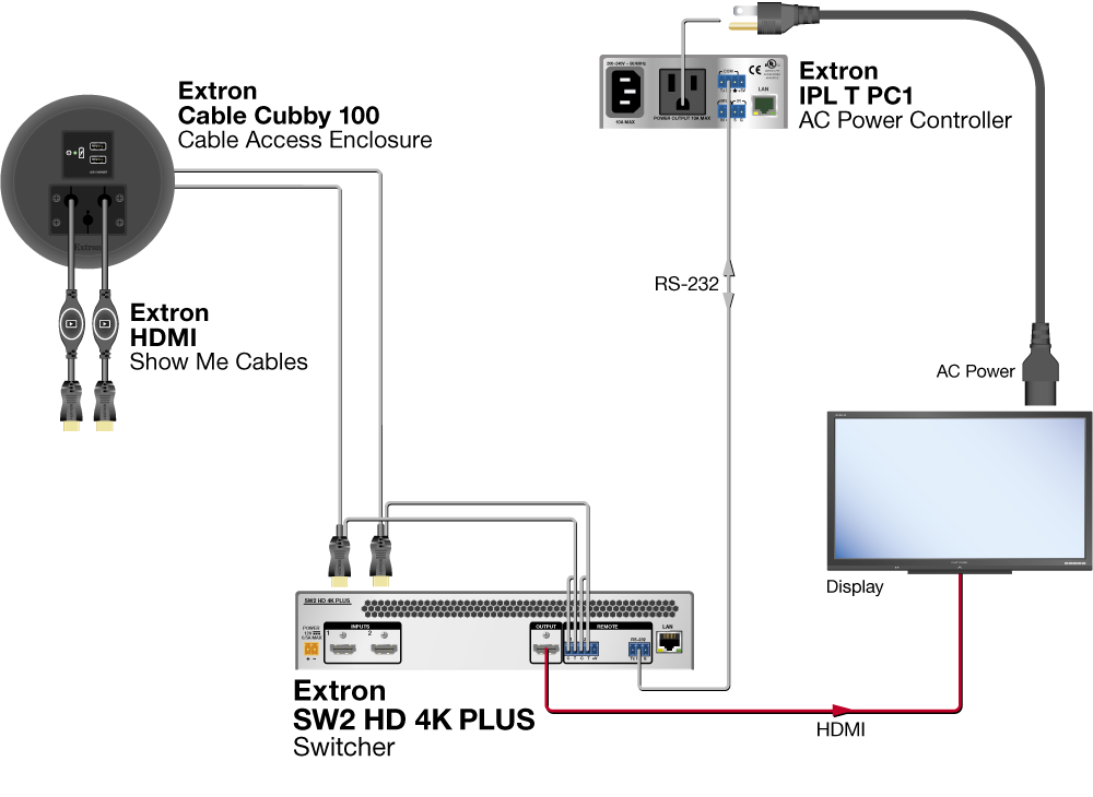 TeamWork System Diagram