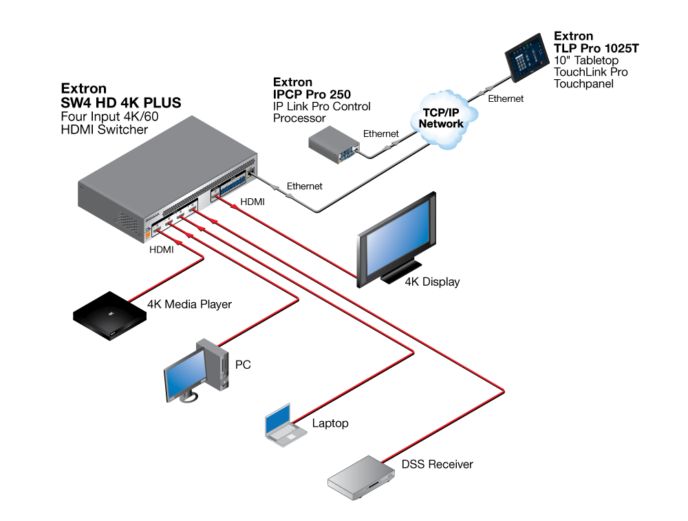 4K/60 Switching Diagram