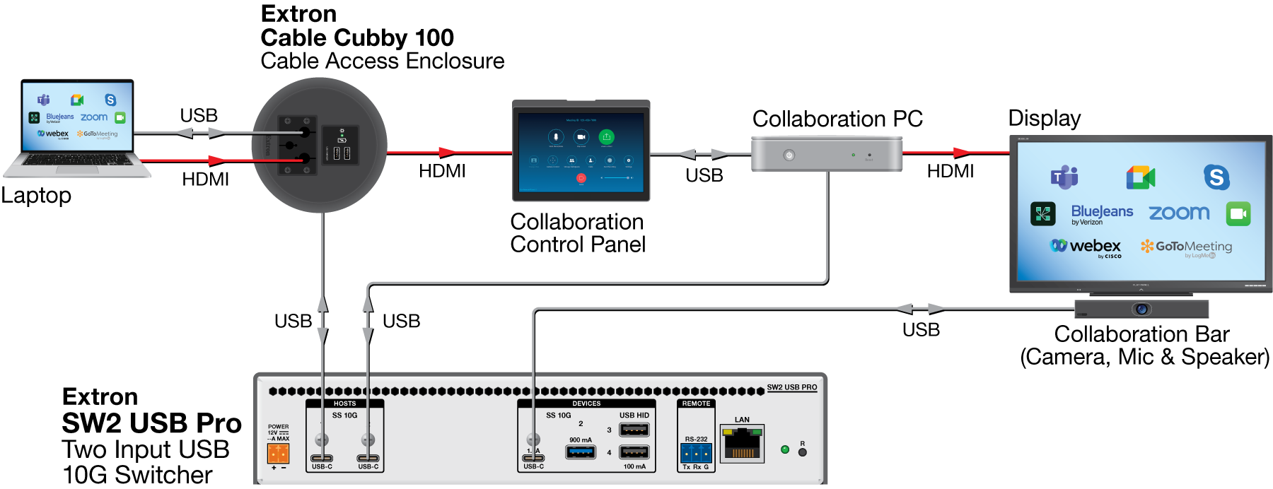 SW USB Pro Series Diagram