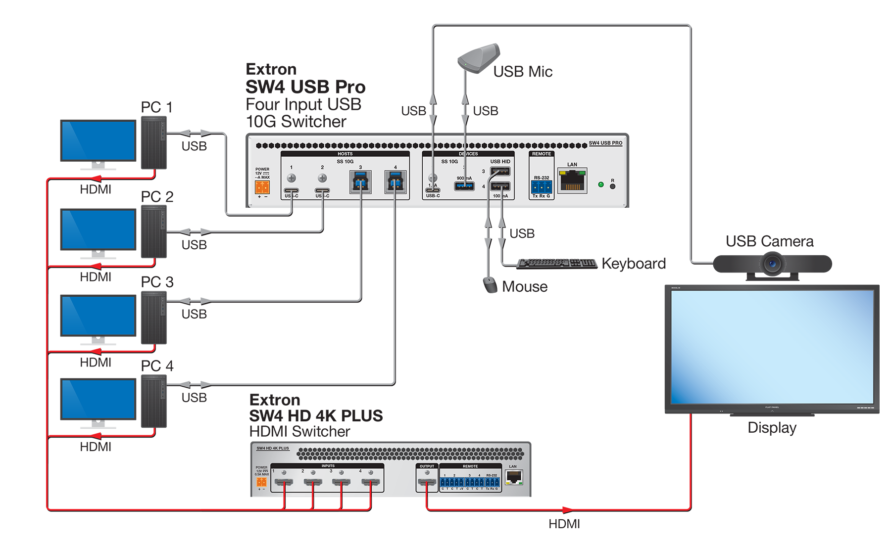 SW USB Pro Series System Diagram