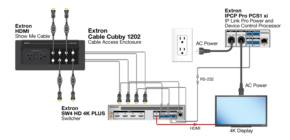 Signal Flow Diagram