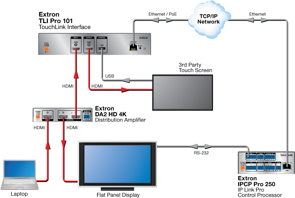 TLI Pro 101 Diagram