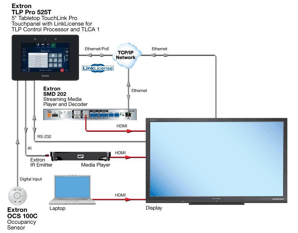 LinkLicense for TLP Control Processor and TLCA 1 Diagram