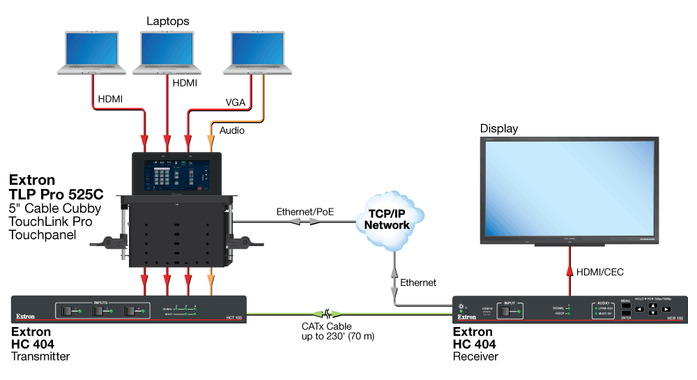 Simple Collaboration Diagram