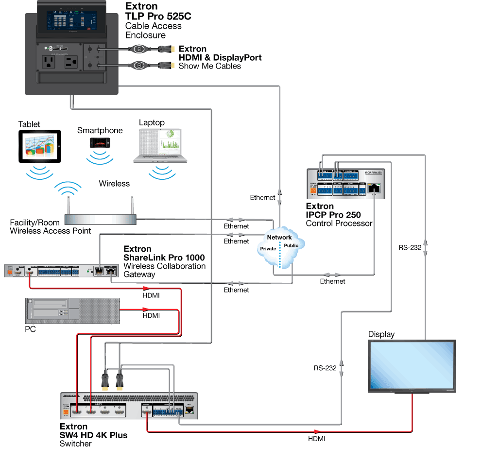 TeamWork System Diagram