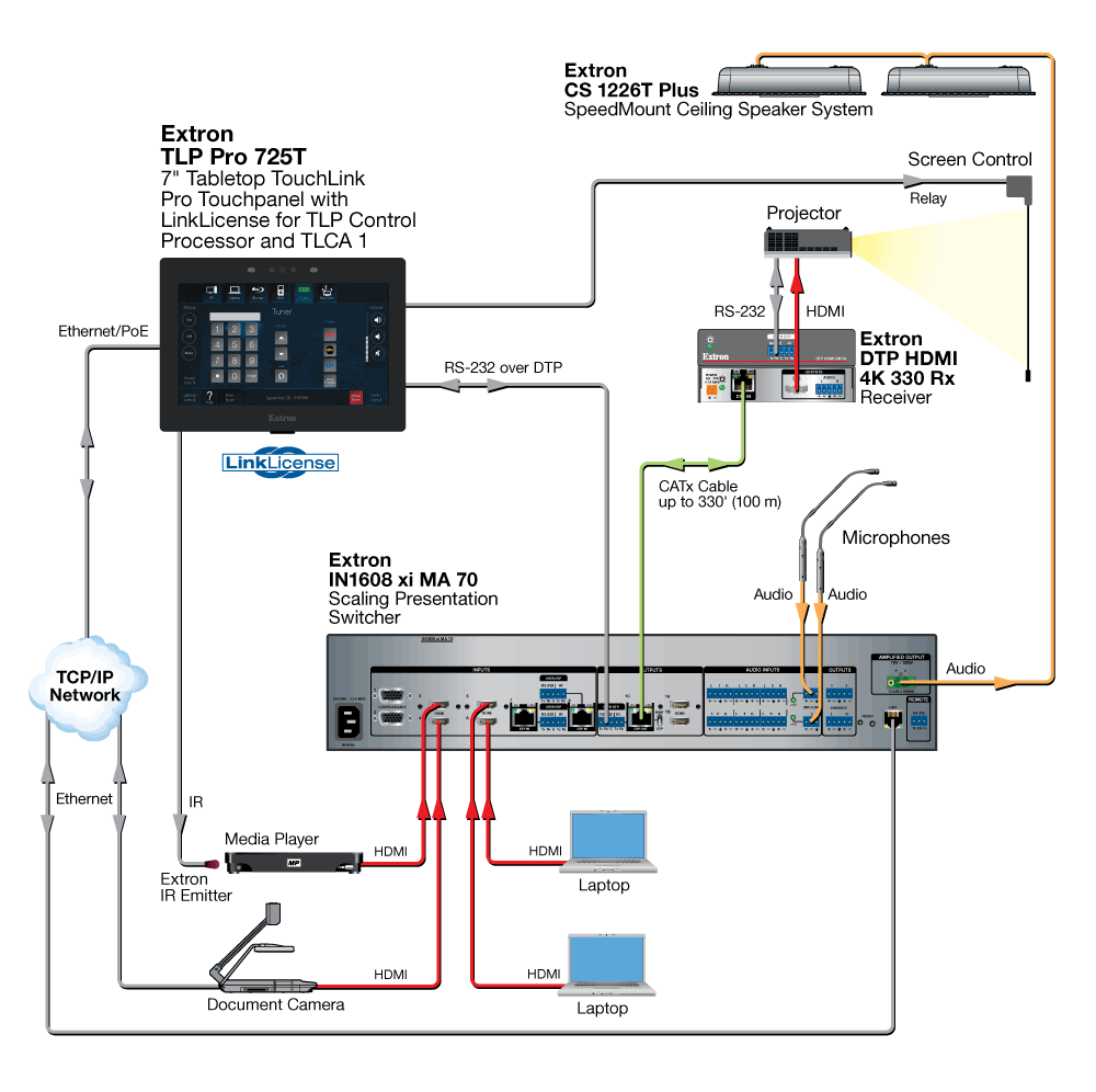 LinkLicense for TLP Control Processor and TLCA 1 Diagram