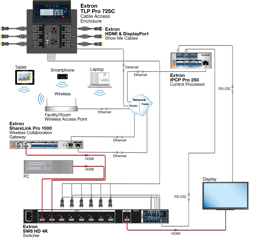 TeamWork System Diagram