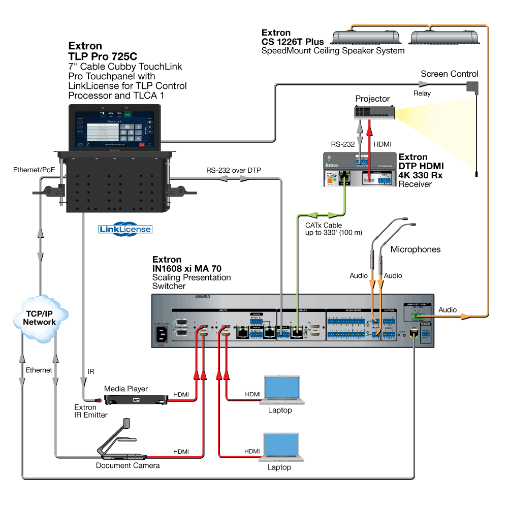 LinkLicense for TLP Control Processor and TLCA 1 Diagram