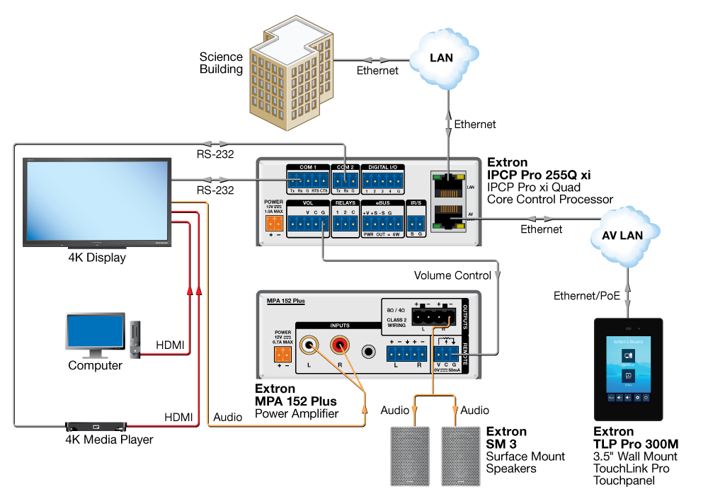 Classroom Diagram