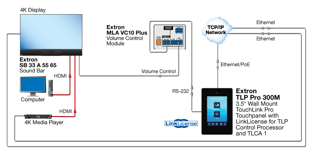 LinkLicense for TLP Control Processor and TLCA 1 Diagram