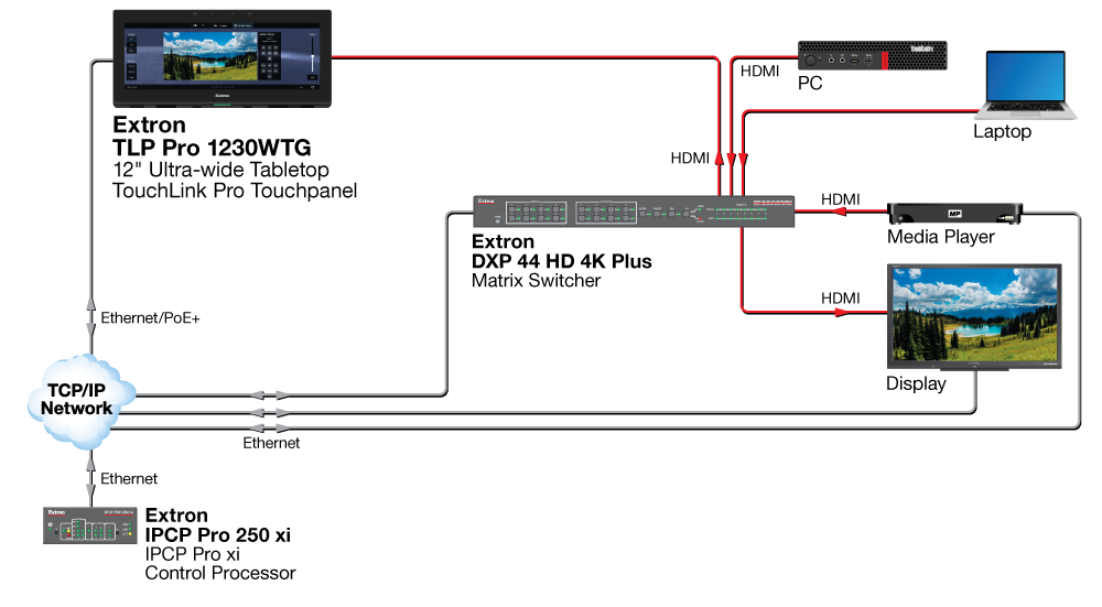 Classroom Diagram