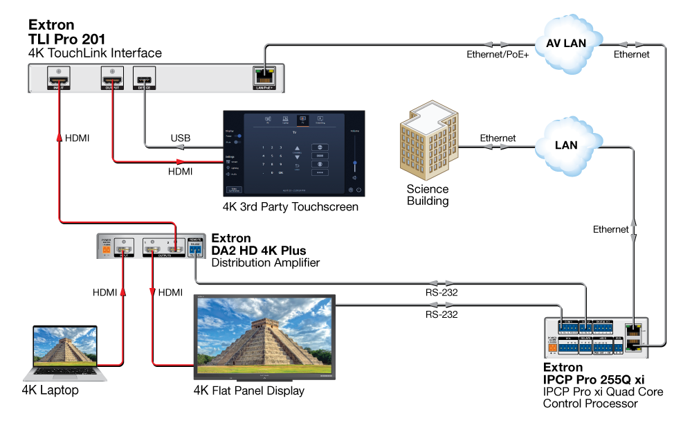 TLI Pro 201 Diagram