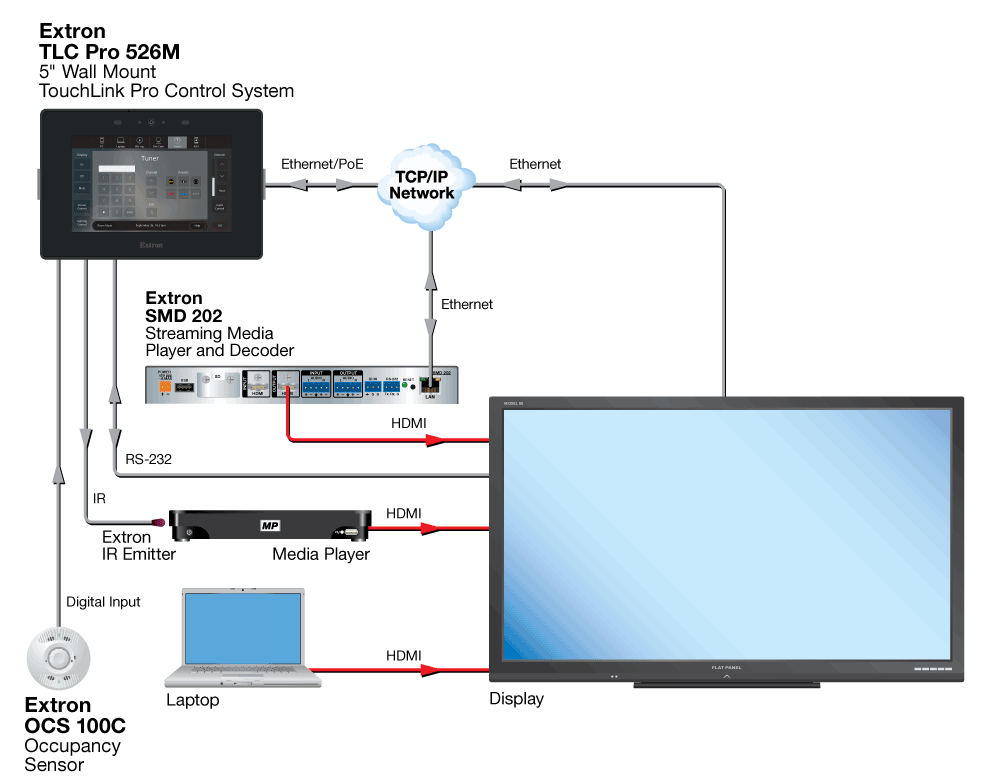 TLC Pro 526M Diagram