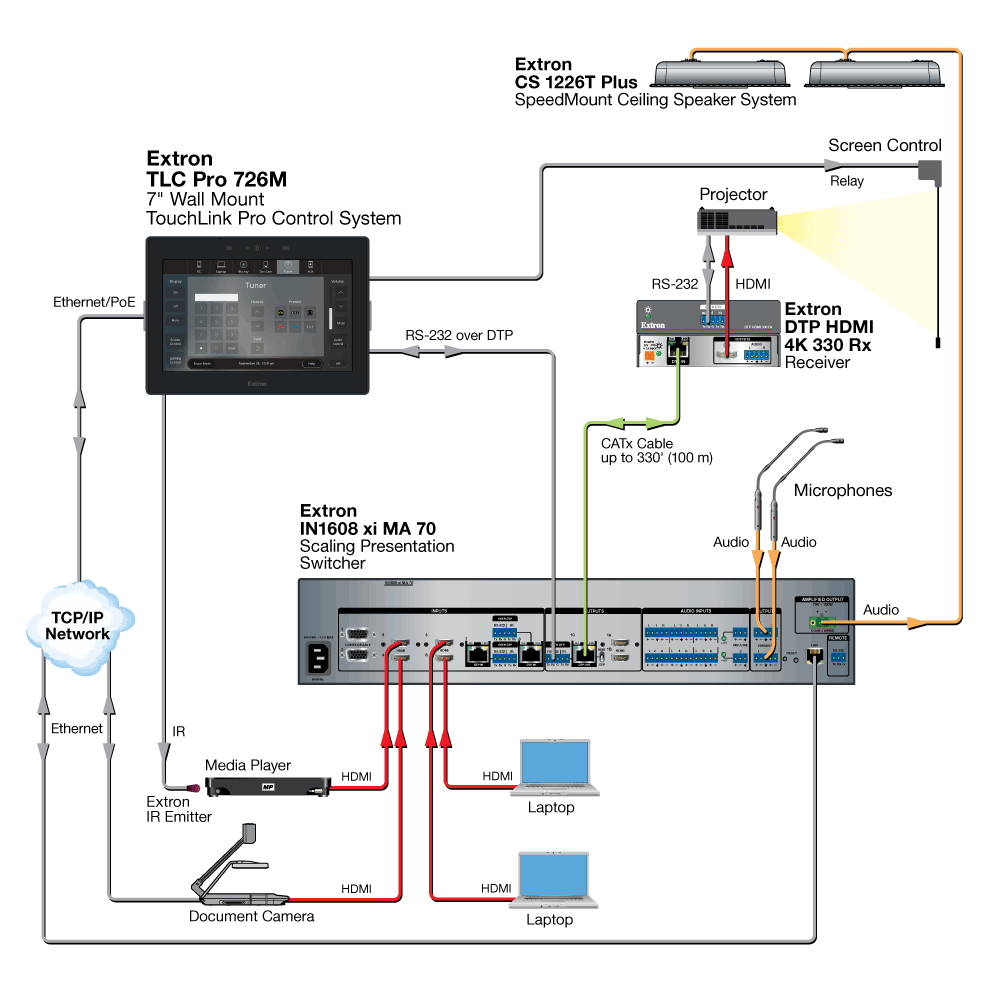 TLC Pro 726M Diagram