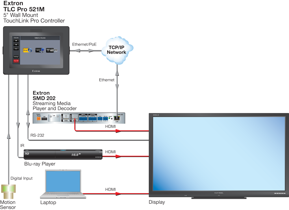 TLC Pro 521M Diagram