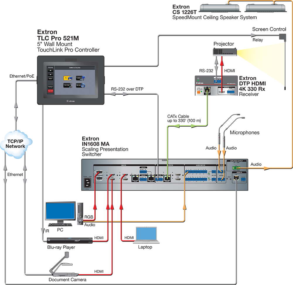 TLC Pro 521M Diagram