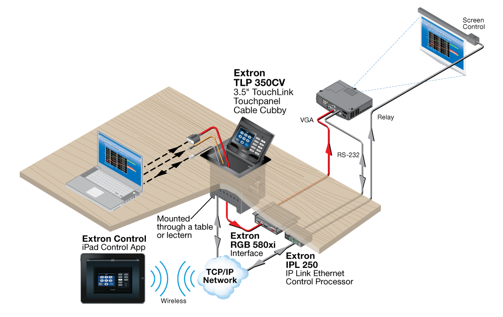 TLP 350CV Diagram