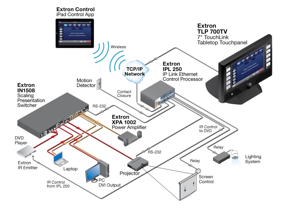 TLP 700TV Diagram