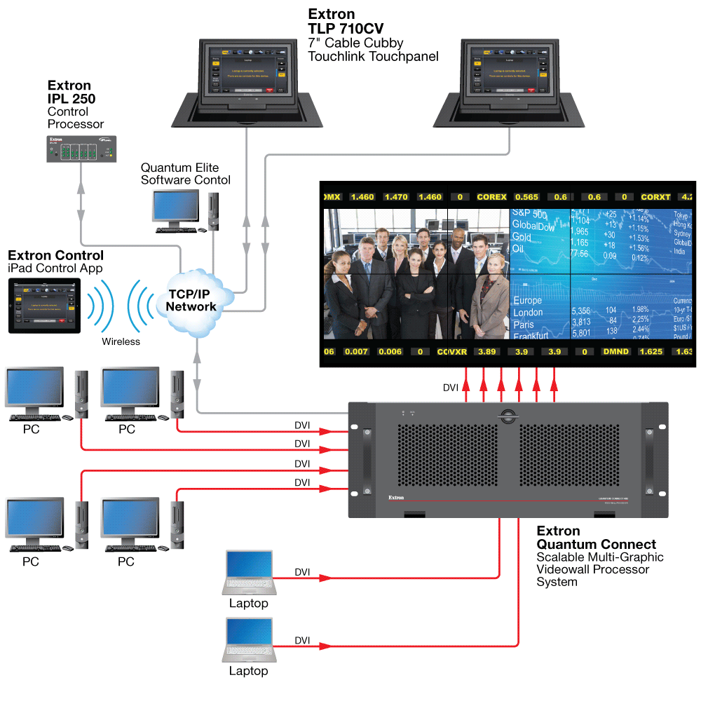 TLP 710CV Diagram